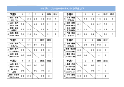 試合結果をダウンロード