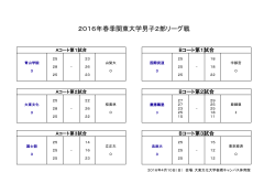 2016年春季関東大学男子2部リーグ戦
