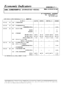 Economic Indicators 定例経済指標レポート