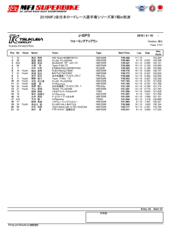 J-GP3 2016MFJ全日本ロードレース選手権シリーズ第1戦in筑波