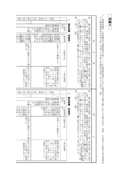 別 紙 2