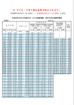 子ども・子育て拠出金率の改正。 （平成28年4月分から）