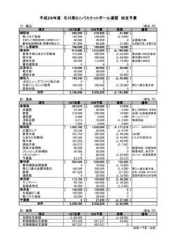 平成28年度 収支計算書 - 石川県ミニバスケットボール連盟