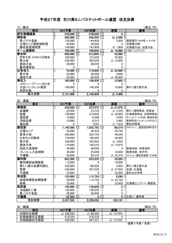 平成27年度 収支決算書 - 石川県ミニバスケットボール連盟