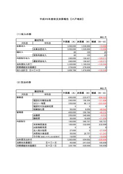 Page 1 平成25年度収支決算報告 【八戸地区】 (1)収入の部 1,050,000
