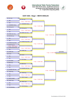 EAST ASIA - Stage I - MEN`S SINGLES