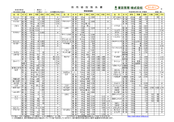 野菜相場表 - 東京青果株式会社