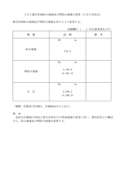 八王子都市計画防火地域及び準防火地域の変更（八王子市決定） 都市