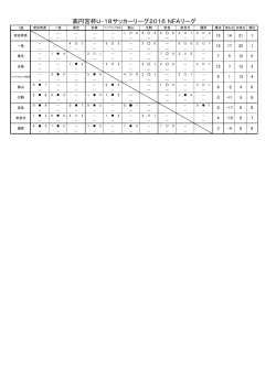 高円宮杯U-18サッカーリーグ2016 NFAリーグ