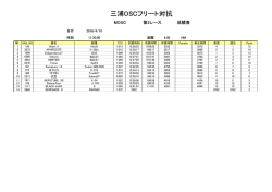 三浦OSCフリート対抗