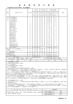 共生応用化学専攻（博士前期課程）