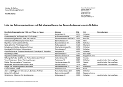 Liste der Spitexorganisationen mit Betriebsbewilligung des