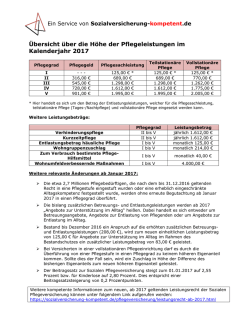 Übersicht über die Höhe der Pflegeleistungen im Kalenderjahr 2017