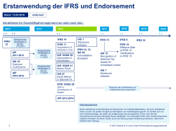 Inkrafttreten neuer Standards und Übernahmestand in