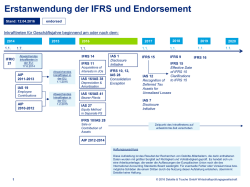 Inkrafttreten neuer Standards und &Uuml;bernahmestand in