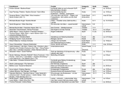 Liste der Projekte - Projekttage am Humboldt - am Alexander