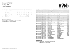 3. Damen | Stadtliga B - Handball