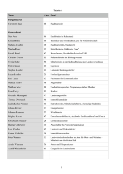 Kandidaten Alter Beruf