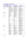 Werkstoffliste / Material list