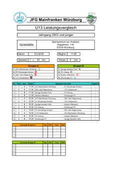 JFG Mainfranken W&uuml;rzburg U13 Leistungsvergleich