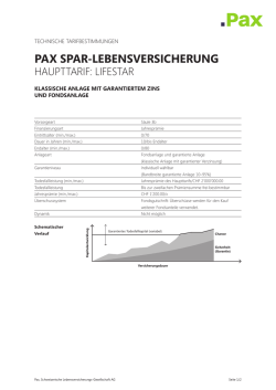 Klassische Anlage mit garantiertem Zins und Fondsanlage