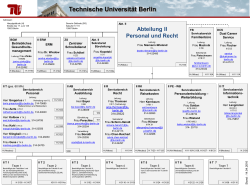 Technische Universität Berlin - TU Berlin: Abteilung II