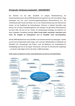 Dringender Verbesserungsbedarf: GESUNDHEIT
