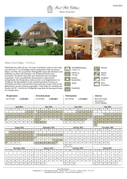 Haus Greveling - Nieblum