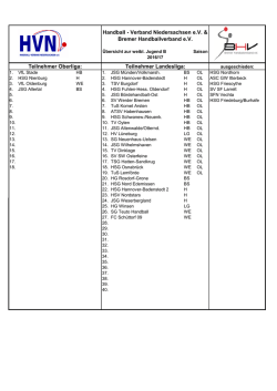 Übersicht WJB 16 - Bremer Handballverband