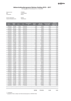 Aktienrückkaufprogramm 2015