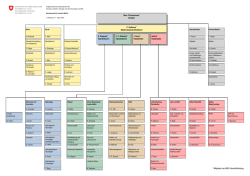 Organigramm BAFU ‒ 11. April 2016