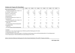 Eckdaten der Prognose f&uuml;r Deutschland | PDF, 80.6 KB