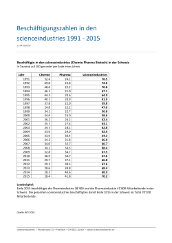 Beschäftigungszahlen in den scienceindustries 1991