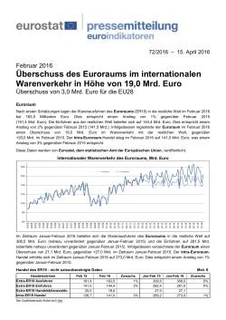 Überschuss des Euroraums im internationalen