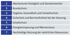 Grundanforderungen f&uuml;r Bauwerke