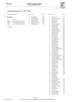 Jugendbundesliga West 2015/2016