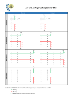 Auf- und Abstiegregelung Damen + Herren 2016