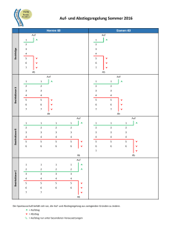 Auf- und Abstiegregelung Damen 40 + Herren 40 2016