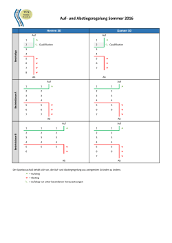 Auf- und Abstiegregelung Damen 30 + Herren 30 2016