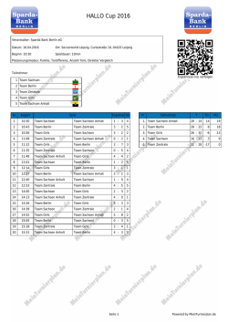 HALLO Cup 2016 - MeinTurnierplan.de