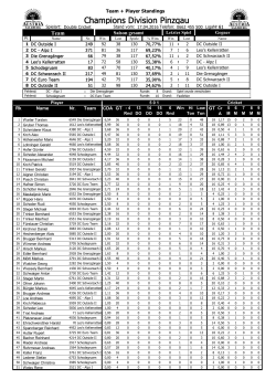 Champions Division Pinzgau