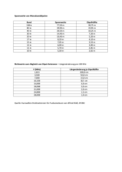 HF-Dipoll&auml;ngen