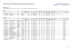 Einbeziehung: Landesbank Baden