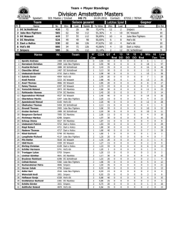 Division Amstetten Masters