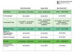 Übersicht WS 2015/16 bis WS 2016/17