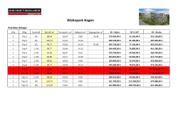 Wohnpark Hagen