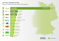 Jobmotor Digitalwirtschaft: Das sind Deutschlands größte Arbeitgeber