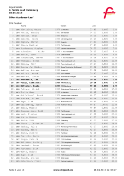 10km - Chipzeit.de