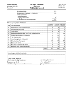 Kantonsratswahlen 2016 Wahlzettelrapport Parteistimmen vom 10