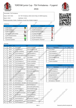 TOPSTAR Junior Cup - TSV Firnhaberau - F